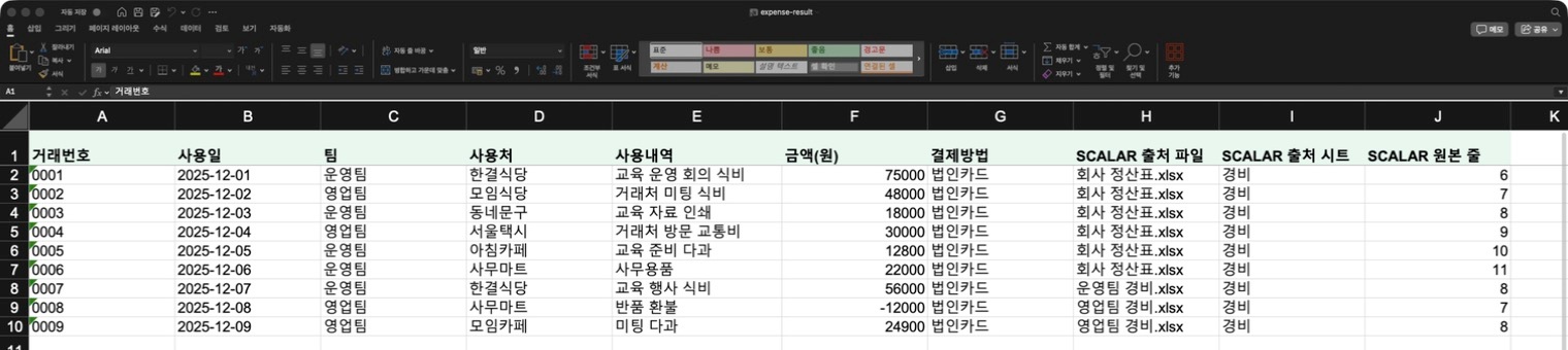 실제 내려받은 Excel의 취합 결과와 확인 목록